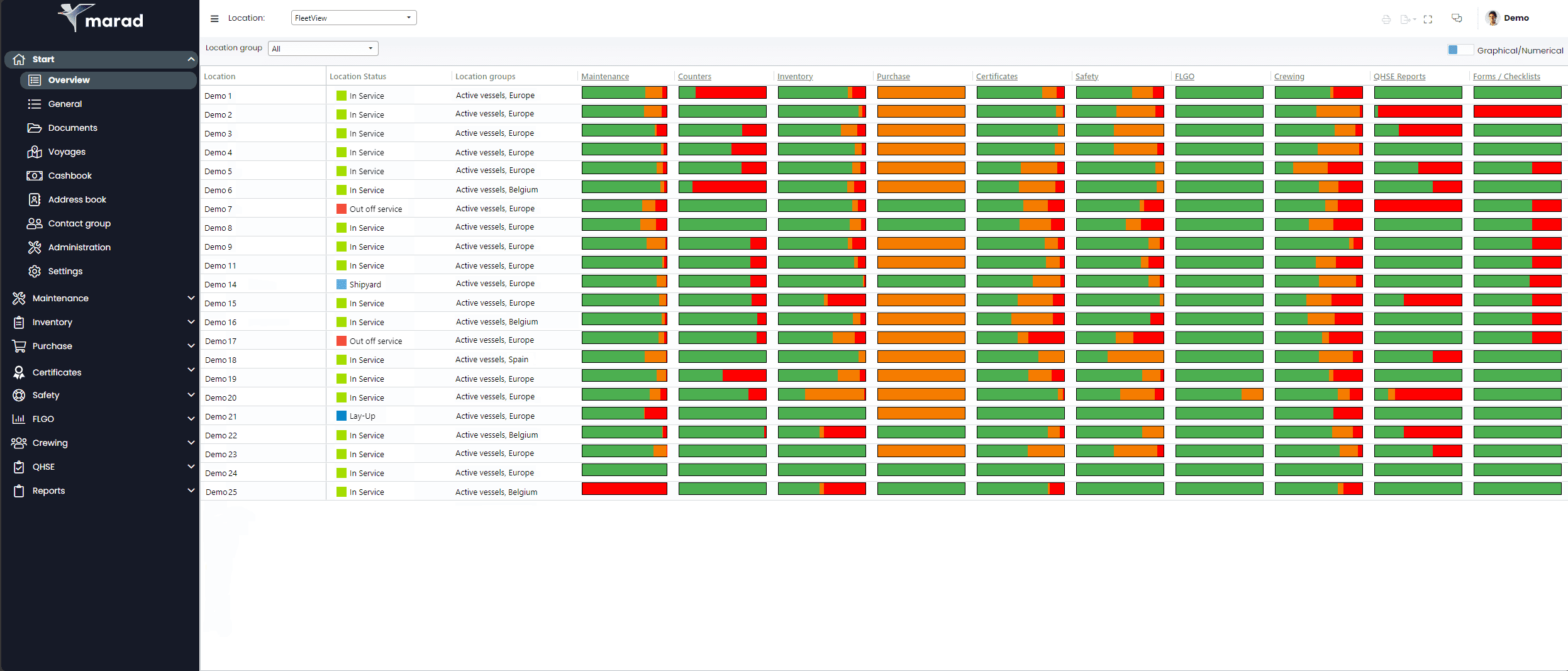 marad-feature-fleetview-dashboard